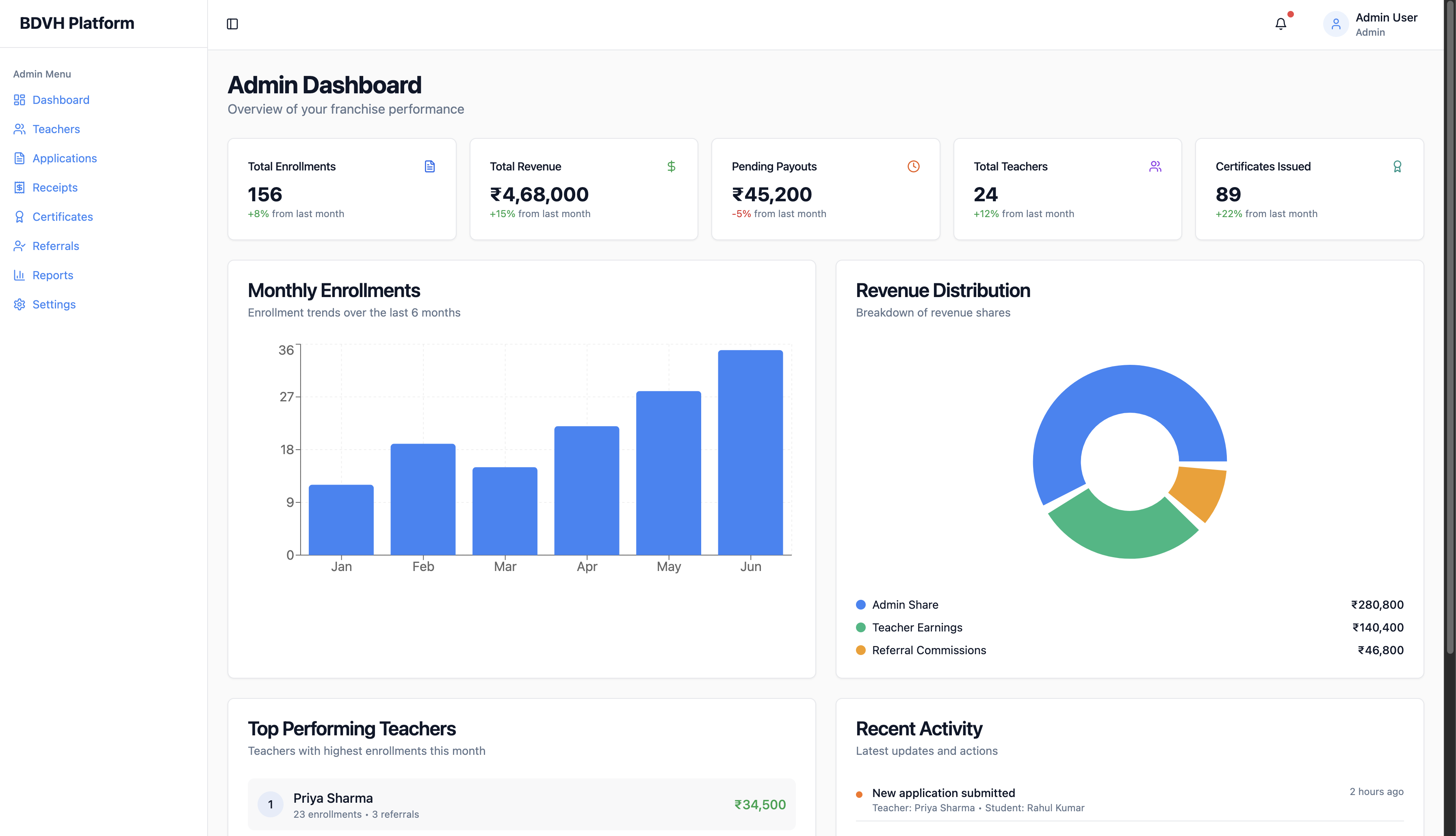 BDVH – Franchise Management Platform